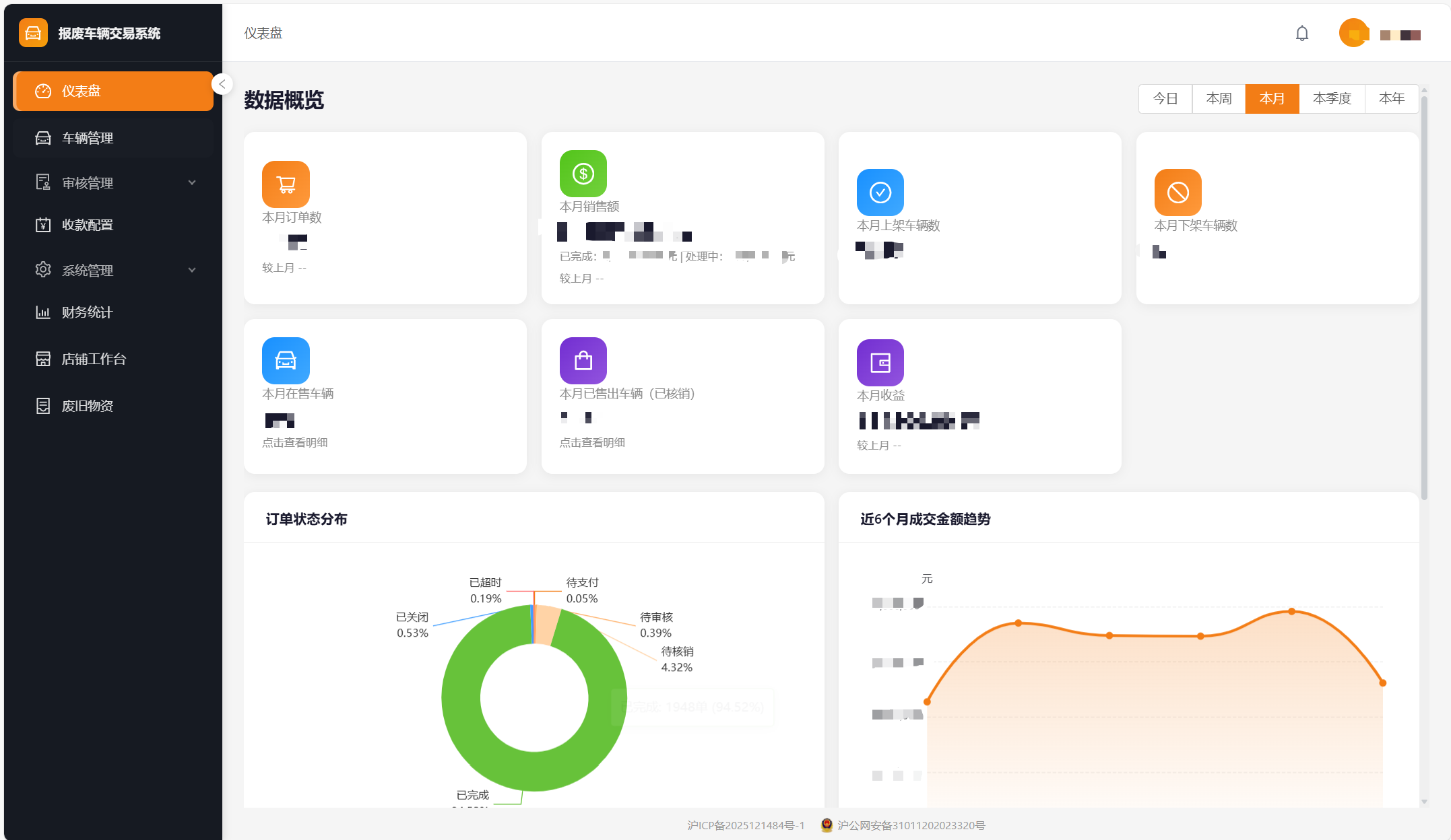 车循环 报废车辆交易系统 仪表盘界面